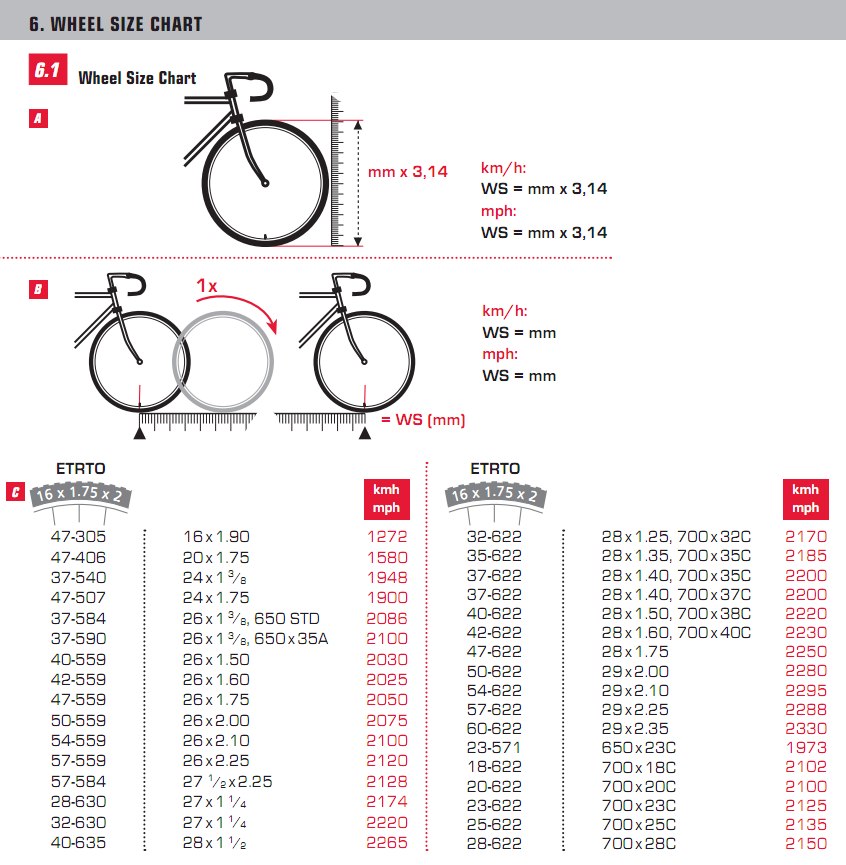 Wheel Size Chart Sigma Bc 16 12